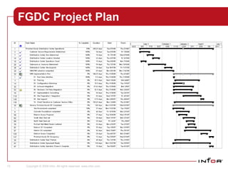FGDC Project Plan 