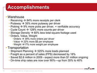 Accomplishments Warehouse  Receiving    84% more receipts per clerk Putaway    35% more putaway per driver Picking    9% more picks per driver, ∞ verifiable accuracy Cycle Count    128% more counts per driver Storage Density    60% less total square footage used Orders, Value, Weight Orders    39% more orders per driver Value    22% more $$ per employee Weight   17% more weight per employee Transportation Shipment Planning    525% more loads planned Freight as a percent of sales (FPS) decreased by 18% Saved $2.6 million in 2009 - expect more than $1 million ongoing On-time ship rates are now over 90%—up from 35% to 40% 
