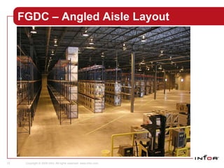 FGDC – Angled Aisle Layout 