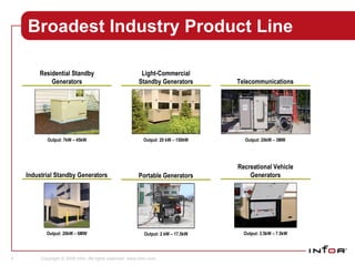 Broadest Industry Product Line Output: 7kW – 45kW Output: 20 kW – 150kW Output: 20kW – 6MW Output: 2 kW – 17.5kW Output: 3.5kW – 7.5kW Output: 20kW – 3MW Residential Standby Generators Light-Commercial Standby Generators Industrial Standby Generators Portable Generators Recreational Vehicle Generators Telecommunications 