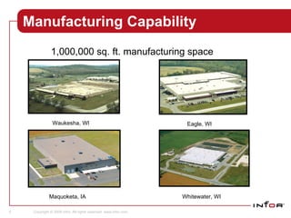 Manufacturing Capability 1,000,000 sq. ft. manufacturing space Eagle, WI Waukesha, WI Maquoketa, IA Whitewater, WI 