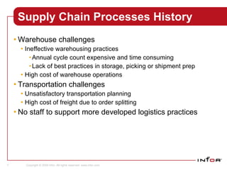 Supply Chain Processes History Warehouse challenges Ineffective warehousing practices Annual cycle count expensive and time consuming Lack of best practices in storage, picking or shipment prep High cost of warehouse operations Transportation challenges Unsatisfactory transportation planning High cost of freight due to order splitting No staff to support more developed logistics practices Sales 