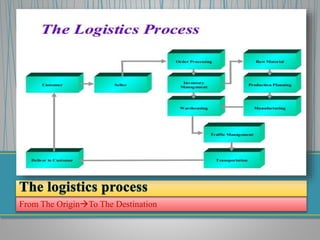 From The OriginTo The Destination
 