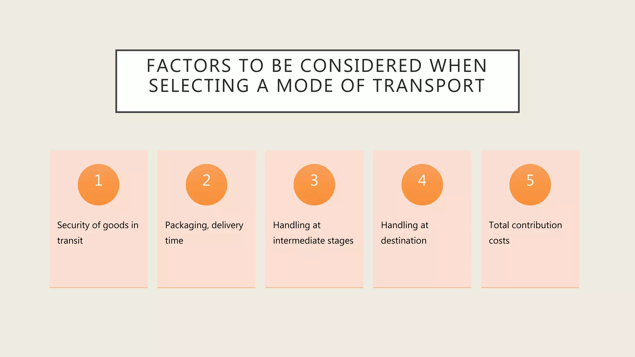 FACTORS TO BE CONSIDERED WHEN
SELECTING A MODE OF TRANSPORT
Security of goods in
transit
1
Packaging, delivery
time
2
Handling at
intermediate stages
3
Handling at
destination
4
Total contribution
costs
5
 