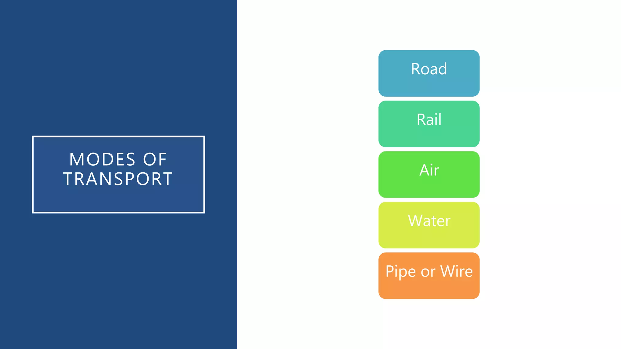MODES OF
TRANSPORT
Road
Rail
Air
Water
Pipe or Wire
 