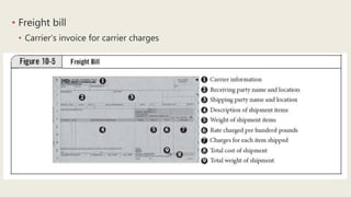Logistics of transportation & distribution | PPTX