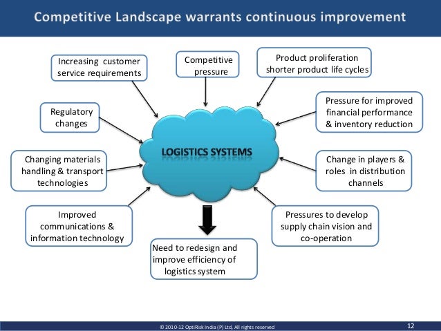 Logistics optimization