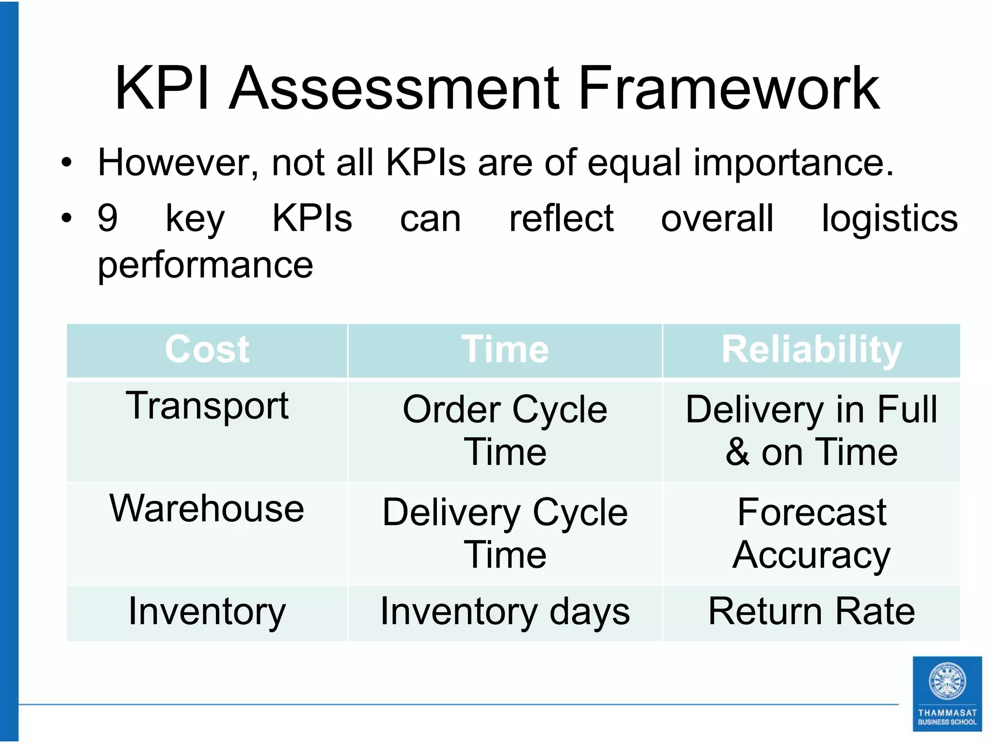 KPI Assessment Framework
• However, not all KPIs are of equal importance.
• 9 key KPIs can reflect overall logistics
  performance

     Cost            Time           Reliability
   Transport      Order Cycle     Delivery in Full
                     Time           & on Time
  Warehouse      Delivery Cycle     Forecast
                      Time          Accuracy
   Inventory     Inventory days    Return Rate
 