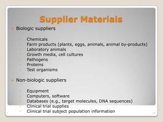 13
Supplier Materials
 Biologic suppliers
◦ Chemicals
◦ Farm products (plants, eggs, animals, animal by-products)
◦ Laboratory animals
◦ Growth media, cell cultures
◦ Pathogens
◦ Proteins
◦ Test organisms
 Non-biologic suppliers
◦ Equipment
◦ Computers, software
◦ Databases (e.g., target molecules, DNA sequences)
◦ Clinical trial supplies
◦ Clinical trial subject population information
 