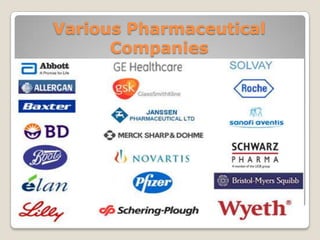 Various Pharmaceutical
Companies
 