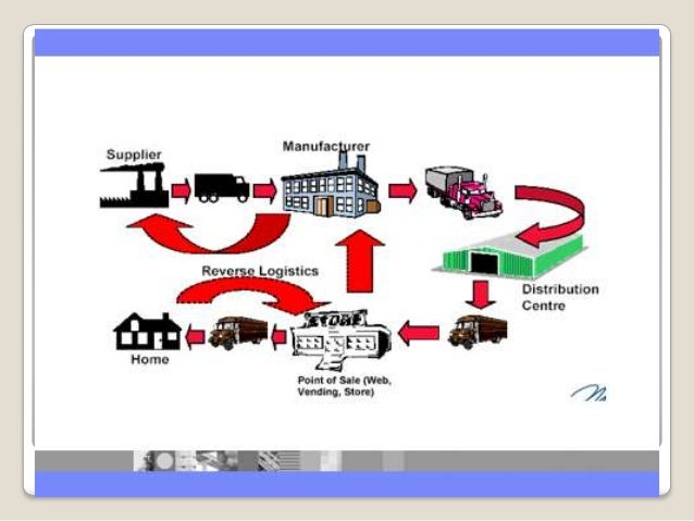 product life cycle examples