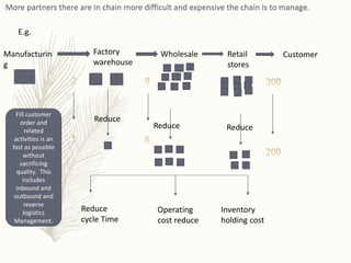 Logistics and warehouse Management | PPTX