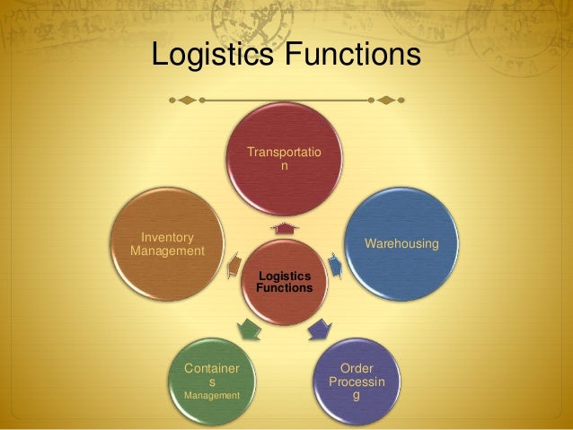 logistics flow 3 Management Logistics logistics flow 3 Management Logistics