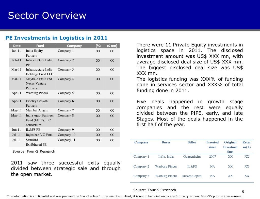 Logistics report sample