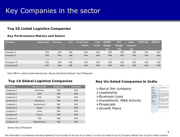 Logistics report sample