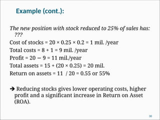 The new position with stock reduced to 25% of sales has:
???
Cost of stocks = 20 × 0.25 × 0.2 = 1 mil. /year
Total costs = 8 + 1 = 9 mil. /year
Profit = 20 9 = 11 mil./year
−
Total assets = 15 + (20 × 0.25) = 20 mil.
Return on assets = 11 / 20 = 0.55 or 55%
 Reducing stocks gives lower operating costs, higher
profit and a significant increase in Return on Asset
(ROA).
30
Example (cont.):
 