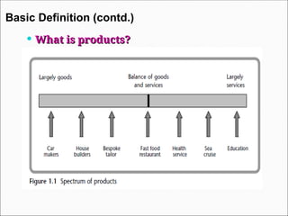  what is products?
what is products?
 What is products?
What is products?
Basic Definition (contd.)
 