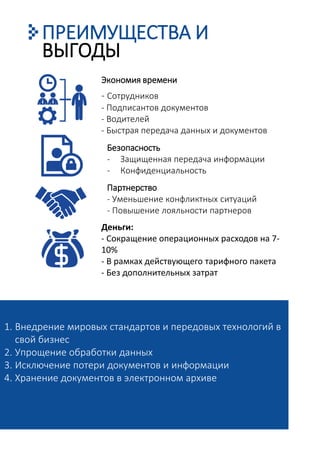 - Сотрудников
- Подписантов документов
- Водителей
- Быстрая передача данных и документов
Безопасность
- Защищенная передача информации
- Конфиденциальность
Деньги:
- Сокращение операционных расходов на 7-
10%
- В рамках действующего тарифного пакета
- Без дополнительных затрат
ПРЕИМУЩЕСТВА И
Экономия времени
Партнерство
- Уменьшение конфликтных ситуаций
- Повышение лояльности партнеров
ВЫГОДЫ
1. Внедрение мировых стандартов и передовых технологий в
свой бизнес
2. Упрощение обработки данных
3. Исключение потери документов и информации
4. Хранение документов в электронном архиве
 
