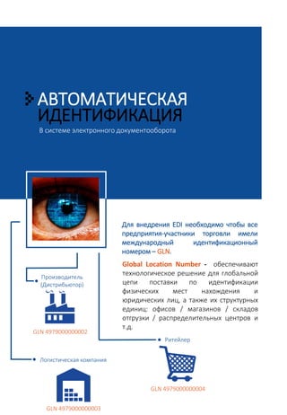 АВТОМАТИЧЕСКАЯ
ИДЕНТИФИКАЦИЯ
В системе электронного документооборота
Для внедрения EDI необходимо чтобы все
предприятия-участники торговли имели
международный идентификационный
номером – GLN.
Global Location Number - обеспечивают
технологическое решение для глобальной
цепи поставки по идентификации
физических мест нахождения и
юридических лиц, а также их структурных
единиц: офисов / магазинов / складов
отгрузки / распределительных центров и
т.д.
Производитель
(Дистрибьютор)
GLN 4979000000002
Логистическая компания
Ритейлер
GLN 4979000000004
GLN 4979000000003
 