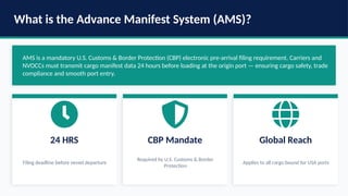Hans Infomatic Advance Manifest System: Streamlining AMS Compliance for ...