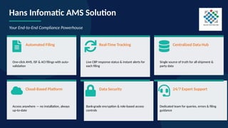 Hans Infomatic Advance Manifest System: Streamlining AMS Compliance for ...