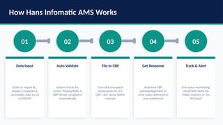 Hans Infomatic Advance Manifest System: Streamlining AMS Compliance for ...