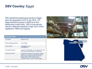 2 | DSV – June, 2016
Country Facts
HQ Address Heliopolis, Cairo
Solutions Managing Director John O’Hagan
Contact Details ihaggag@go2uti.com
+201000055119
Value-added Services Inspection, POD uploads, returns logistics, RFID, bar
code scanning,MRP labelling, EDI capabilities
Warehouse Features Temperature controlled and dry storage, perimeter
fencing, CCTV cameras, on-site security guards,
gated entrance, Racked Storage with in-rack
sprinkler system, ESFR sprinkler system,
surveillance, shelves, racks, and floor storage
DSV Country: Egypt
DSV started the warehousing service in Egypt
upon the acquisition of UTi in Jan 2016. UTi
Egypt started its journey in 2004 by its first
warehouse in west Cairo. DSV is now serving
clients in different industries in High Tech, Home
appliances, FMCG and apparel.
10th of Ramadan
facilityCairo
6th of October El Talaea