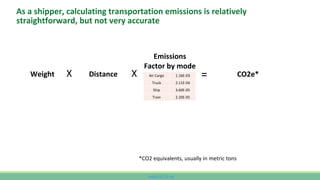 www.CutCO2.net
As a shipper, calculating transportation emissions is relatively
straightforward, but not very accurate
Weight Distance
Emissions
Factor by mode
CO2e*
X X =
*CO2 equivalents, usually in metric tons
Air Cargo 1.16E-03
Truck 2.11E-04
Ship 3.60E-05
Train 2.20E-05
 