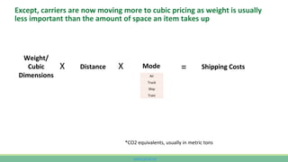 www.CutCO2.net
Except, carriers are now moving more to cubic pricing as weight is usually
less important than the amount of space an item takes up
Weight/
Cubic
Dimensions
Distance Mode Shipping Costs
X X =
*CO2 equivalents, usually in metric tons
Air
Truck
Ship
Train
 