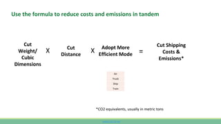 www.CutCO2.net
Use the formula to reduce costs and emissions in tandem
Cut
Weight/
Cubic
Dimensions
Cut
Distance
Adopt More
Efficient Mode
Cut Shipping
Costs &
Emissions*
X X =
*CO2 equivalents, usually in metric tons
Air
Truck
Ship
Train
 