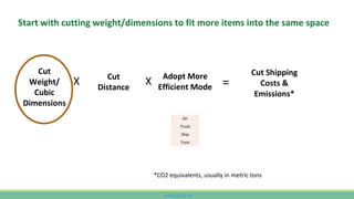 www.CutCO2.net
Start with cutting weight/dimensions to fit more items into the same space
Cut
Weight/
Cubic
Dimensions
Cut
Distance
Adopt More
Efficient Mode
Cut Shipping
Costs &
Emissions*
X X =
*CO2 equivalents, usually in metric tons
Air
Truck
Ship
Train
 