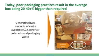 www.CutCO2.net
Today, poor packaging practices result in the average
box being 20-40+% bigger than required
Generating huge
amounts of easily
avoidable C02, other air
pollutants and packaging
waste
3 drill bits
3 boxes
 