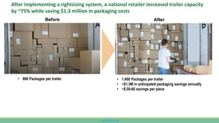 www.CutCO2.net
After implementing a rightsizing system, a national retailer increased trailer capacity
by ~75% while saving $1.3 million in packaging costs
Before After
• 800 Packages per trailer • 1,400 Packages per trailer
• ~$1.3M in anticipated packaging savings annually
• ~$.50-60 savings per piece
 