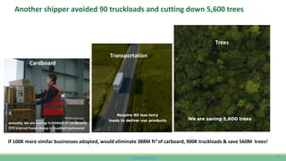 www.CutCO2.net
Another shipper avoided 90 truckloads and cutting down 5,600 trees
31
CEO Internet Fusion Group in Quadient testimonial
Cardboard
Transportation
Trees
If 100K more similar businesses adopted, would eliminate 388M ft3 of carboard, 900K truckloads & save 560M trees!
 