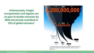 www.CutCO2.net
Unfortunately, Freight
transportation and logistics are
on pace to double emissions by
2050 and already contribute 8-
10% of global emissions*
* Image and data sourced from the Global Logistics Emissions
Council Framework for Logistics Emissions Accounting and
Reporting
© 2022 Kevin J Mireles & Tyler Cole
 