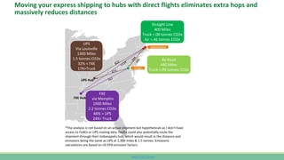 www.CutCO2.net
FXE Hub
UPS Hub
FXE
via Memphis
1900 Miles
2.2 tonnes CO2e
46% > UPS
24X> Truck
UPS
Via Louisville
1300 Miles
1.5 tonnes CO2e
32% < FXE
17X>Truck
Straight Line
400 Miles
Truck =.08 tonnes CO2e
Air =.46 tonnes CO2e
By Road
440 Miles
Truck =.09 tonnes CO2e
Origin
Destination
*The analysis is not based on an actual shipment but hypotheticals as I don’t have
access to FedEx or UPS routing data. FedEx could also potentially route the
shipment through their Indianapolis hub, which would result in the distance and
emissions being the same as UPS at 1,300 miles & 1.5 tonnes. Emissions
calculations are based on US EPA emission factors.
Moving your express shipping to hubs with direct flights eliminates extra hops and
massively reduces distances
 