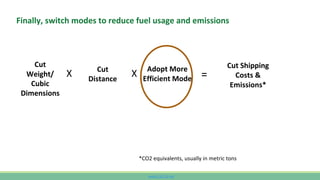www.CutCO2.net
Finally, switch modes to reduce fuel usage and emissions
Cut
Weight/
Cubic
Dimensions
Cut
Distance
Adopt More
Efficient Mode
Cut Shipping
Costs &
Emissions*
X X =
*CO2 equivalents, usually in metric tons
 