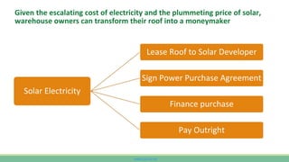 www.CutCO2.net
Given the escalating cost of electricity and the plummeting price of solar,
warehouse owners can transform their roof into a moneymaker
Solar Electricity
Lease Roof to Solar Developer
Sign Power Purchase Agreement
Finance purchase
Pay Outright
 