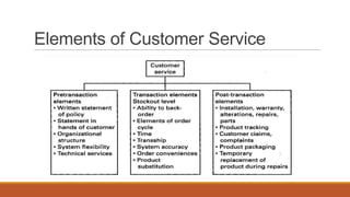 Elements of Customer Service
 