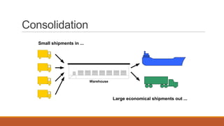 Consolidation
Warehouse
Small shipments in ...
Large economical shipments out ...
 