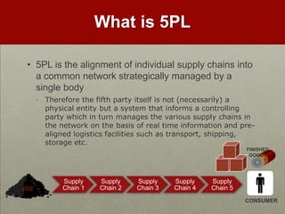 What is 5PL
• 5PL is the alignment of individual supply chains into
a common network strategically managed by a
single body
• Therefore the fifth party itself is not (necessarily) a
physical entity but a system that informs a controlling
party which in turn manages the various supply chains in
the network on the basis of real time information and pre-
aligned logistics facilities such as transport, shipping,
storage etc.
Supply
Chain 1
Supply
Chain 2
Supply
Chain 3
Supply
Chain 4
Supply
Chain 5RM
FINISHED
GOODS
CONSUMER
 