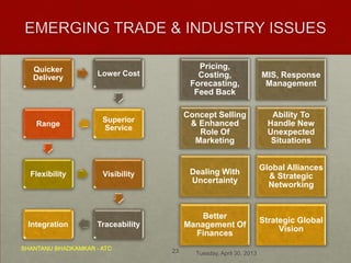 SHANTANU BHADKAMKAR - ATC
Pricing,
Costing,
Forecasting,
Feed Back
MIS, Response
Management
Concept Selling
& Enhanced
Role Of
Marketing
Ability To
Handle New
Unexpected
Situations
Dealing With
Uncertainty
Global Alliances
& Strategic
Networking
Better
Management Of
Finances
Strategic Global
Vision
Quicker
Delivery
Lower Cost
Superior
Service
Range
Flexibility Visibility
TraceabilityIntegration
Tuesday, April 30, 201323
 