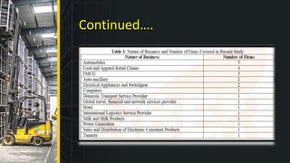 Logistics & supply chain management in India | PPTX