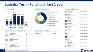 Tracxn - Logistics Tech - Top Business Models - Jan 2021 | PPT