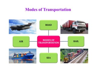 MODES OF
TRANSPORTATION
ROAD
RAIL
SEA
AIR
Modes of Transportation
 