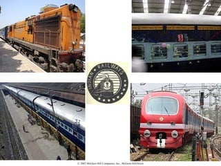 © 2002 McGraw-Hill Companies, Inc., McGraw-Hill/Irwin
 