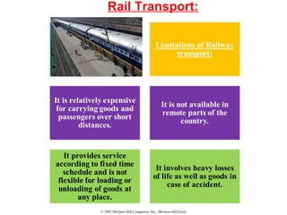 © 2002 McGraw-Hill Companies, Inc., McGraw-Hill/Irwin
Rail Transport:
 