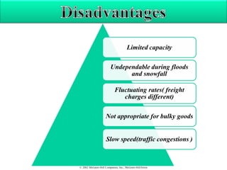 © 2002 McGraw-Hill Companies, Inc., McGraw-Hill/Irwin
 