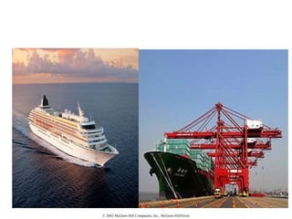 © 2002 McGraw-Hill Companies, Inc., McGraw-Hill/Irwin
 