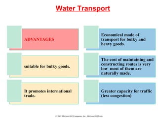 © 2002 McGraw-Hill Companies, Inc., McGraw-Hill/Irwin
Water Transport
 